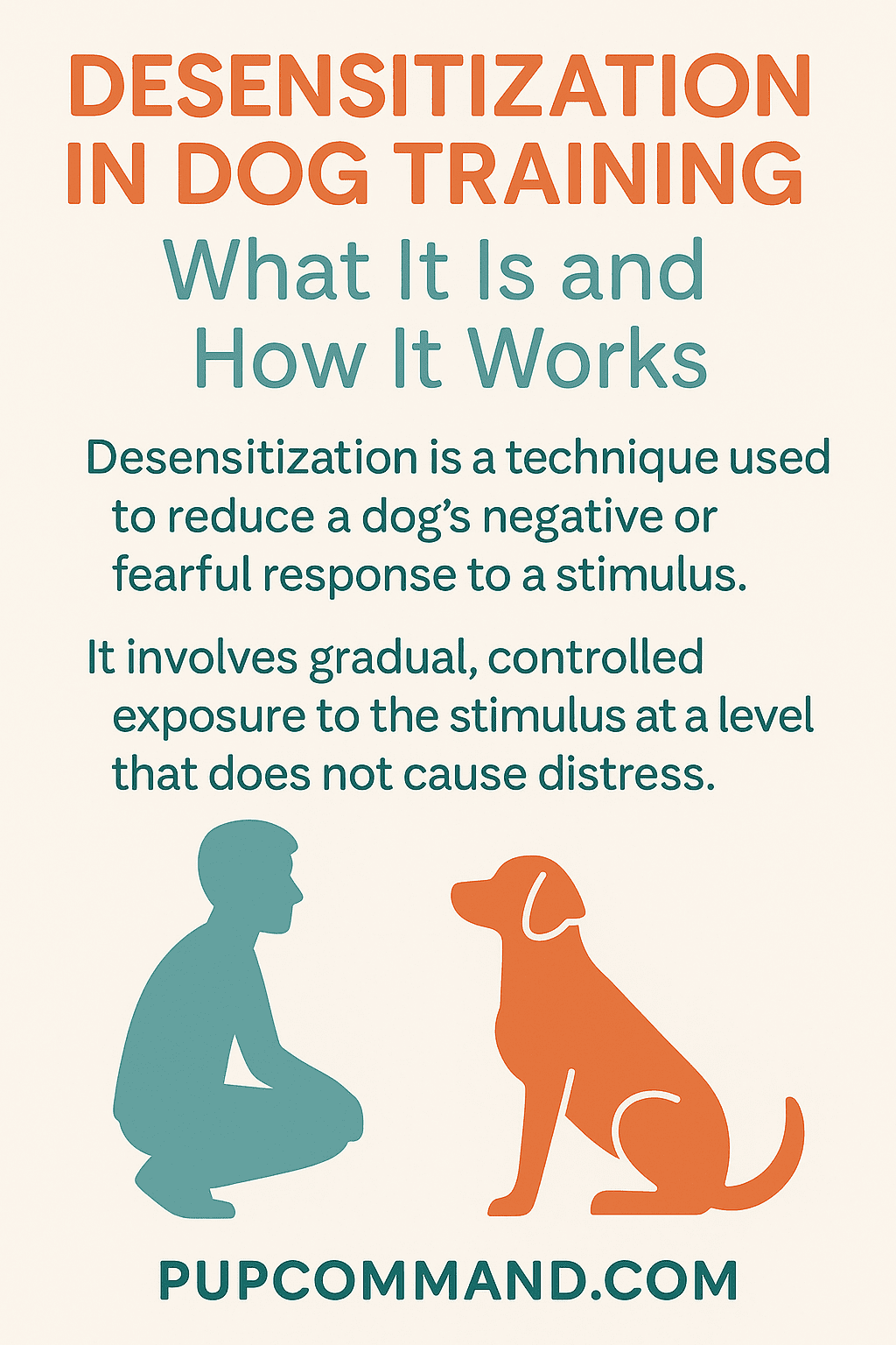 Desensitization in dog training infographic – calm exposure technique to help dogs overcome fear through gradual steps