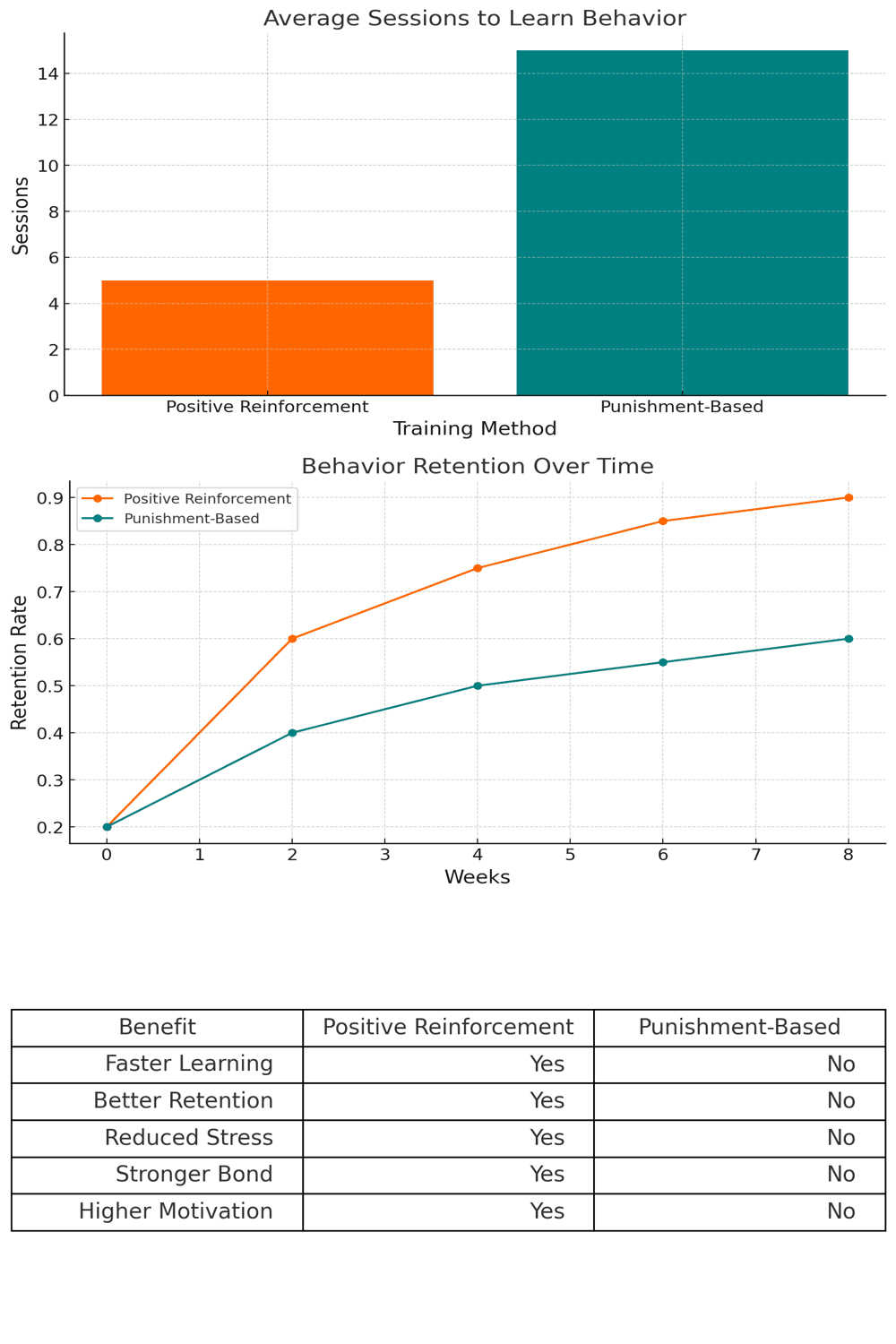 Infographic illustrating the science of positive reinforcement in dog training, highlighting dopamine release, confidence building, and trust development between dogs and their owners.